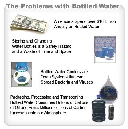 The Problems with Bottled Water