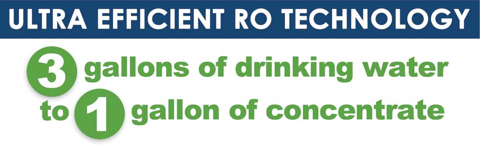 Water Conserving High Efficiency RO